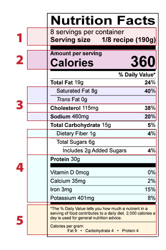 Healthy Daily Nutrition Chart